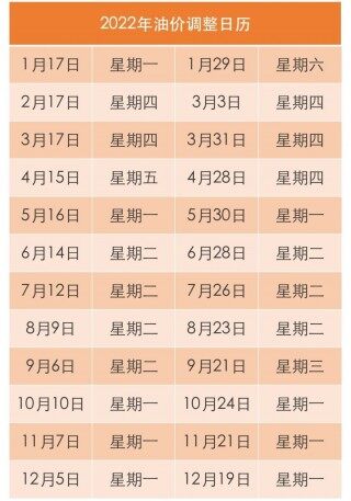 2022年11月下一轮油价调整最新消息 下次油价调整时间日历